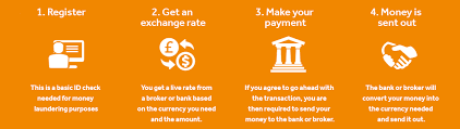 Depending on how your bank accounts are structured, you can even have more money deposited in one bank and still keep your money safe and fully protected. Transfer Money From Uk To New Zealand In 4 Simple Steps