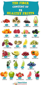 Gooddietforgoodhealth In 2020 High Fiber Fruits Fiber Rich Fruits High Fiber Vegetables
