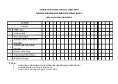 Disini saya akan berikan contoh membuat jadwal kerja shift bulanan seperti gambar dibawah ini. Jadual Bertugas Pekerja Pembersihan Pada Waktu Cuti