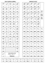 Website download gambar berkualitas tinggi. Pin Oleh Ley Bethlehem Di Languages Rules Bahasa Jepang Materi Bahasa Jepang Jepang
