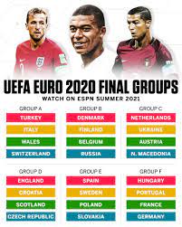 Hello everyone and welcome along to this live blog for this wednesday night's euro 2020 group f matches, between portugal and france and between germany and hungary. Espn Fc On Twitter North Macedonia Scotland Slovakia And Hungary Book Their Spots For Next Summer We Have Our Groups For Euro 2020 Https T Co Oivemlienh