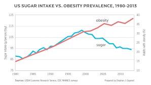 What Sugar Does To Your Body Everything You Need To Know