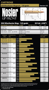 300 Winchester Magnum Load Data Nosler