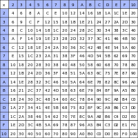 200x200 Multiplication Chart Multiplication Table 1