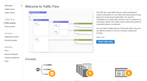 Location Aware Git Remote Url With Aws Route53 Gitlab
