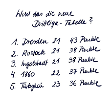 Liga live bei magentasport:03.03.2021, 20. Kfc Uerdingen Im Chaos Wird Das Die Neue Drittliga Tabelle