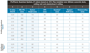 Quantum U Values Radmat