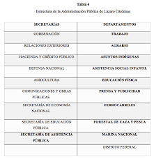 Resultado de imagen para departamento de contraloria en 1917