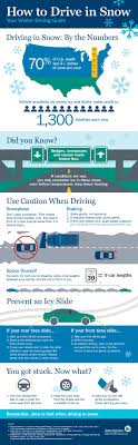 How To Drive In Snow Ameriprise Auto Home Insurance Safe Driving Tips Winter Driving Driving Tips