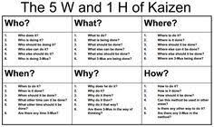 The 5w S And 1h Of Kaizen Operational Excellence Kaizen Change Management