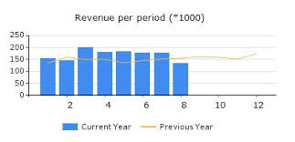 Keep It Simple And Fast How To Combine A Bar Chart With A