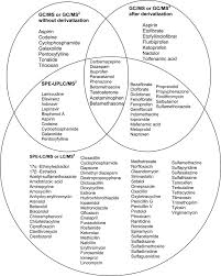 Youtube suporta acum clipuri filmate in 360 de grade google a lucrat ceva timp la o noua functie ca sa o integreze in youtube. Endocrine Disruptive Chemicals As Contaminants Of Emerging Concern In Wastewater And Surface Water A Review Sciencedirect