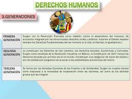 ¿qué son los derechos fundamentales? Derechos Humanos Derechos Humanos Relaciones Internacionales Los Derechos Fundamentales
