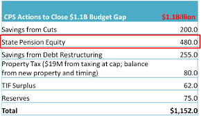 Cps Chart Png Teacherpensions Org