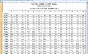 Telah berkhidmat minimum 3 bulan. Jadual Bayaran Pinjaman Bank Rakyat Jadual Bayaran Pinjaman Pinjaman Koperasi Ajukan Pinjaman Online Ojk Di Financer Com Sekarang Roisdeli