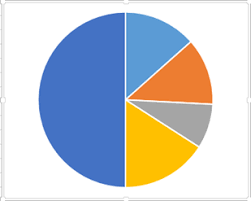 How To Make Pie Chart In Microsoft Excel