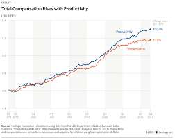 How To Read That Productivity Wage Gap Chart Were Always
