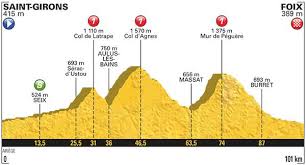 Comment expliquer qu'il a gagné le tour de france sans jamais avoir remporté d'étape ?le français romain bardet est, une fois de plus, sur le podium en arrivant troisième au classement général. Le Parcours Detaille Du Tour De France 2017 Etape Par Etape