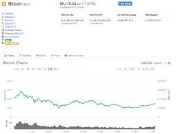 The currency began use in 2009 when its implementation was released as. Best Cryptocurrency To Invest In 2018