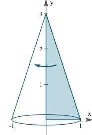 Shell method for rotating around vertical line ►jump to khan academy for some practice: 4b Shell Method Volume Of Solid Of Revolution