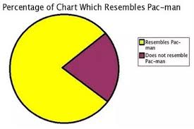 The 60 Silliest Pie Charts Because Silly Is The New Stop