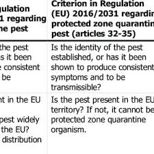 Orkin commercial pest control servicing the hospitality, foodservice, property management, food and beverage processing, governments our commercial services. Pdf Pest Categorisation Of Bretziella Fagacearum