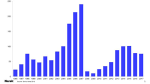 cmbs commercial mortgage backed securities