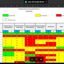 Bila anda belum pernah menggunakan alat ini anda bisa membaca petunjuk pemasangan di sini untuk ms excel 2007 ke bawah, atau di sini untuk ms excel 2010 ke atas. Template Excel Analisis Ujian