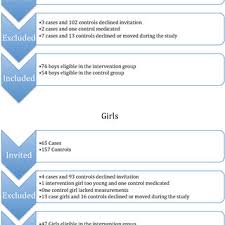 Eccentric Hamstrings Torque At Specific Angles Before And