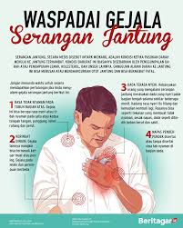 Kelelahan merupakan tanda serangan jantung ringan lainnya yang sering terjadi. Mewaspadai Gejala Serangan Jantung