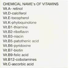 Chemical Names Of Vitamins Infographic In 2020 Pharmacology Nursing Medical Knowledge Medical Facts