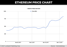 how long does it take to get bitcoins from coinbase ethereum