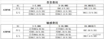 Líderes en centroamérica airpak es la empresa líder en envío y recepción de remesas en centroamérica. Ninjavan Airlift New Online And Part Of The Express Price Adjustment Mypoz International