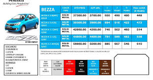 Etiqa insurance renew insurans kenderaan online jimat 10 ncd. Kalkulator Insurans Kereta Bezza Etiqa