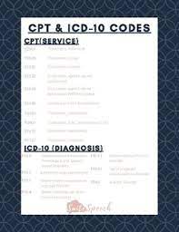 It is divided into chapters based on body part or condition. Icd 10 Worksheets Teaching Resources Teachers Pay Teachers