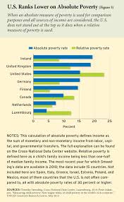 Denmark, Finland, and Sweden are proof that poverty in the US doesn't have  to be this high - Vox