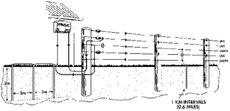 Temporary electric fencing | tape, wire, braid & rope products & general accessories. Energizer Installation