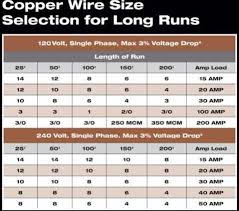 73 Clean Conduit And Wire Size Chart