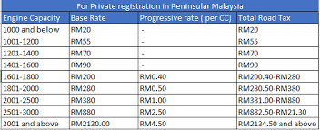 Tunggu emel dari mii, ikut arahan peperiksaan mmi. Soalan 31 Jpj Utc Shah Alam Anggerik Mall Contact Number