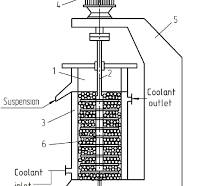 Bead mill: 1 -cylinder, 2 -disk rotor, 3 -shirt, 4 -engine ...