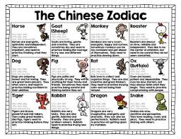 Chinese New Year Zodiac Signs 24 Chinese New Year Activities Chinese New Year Zodiac Chinese Zodiac