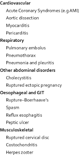 Common Causes Of Acute Chest Pain Download Table