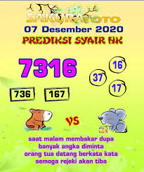 Prediksi Hk Senin 07 Desember 2020 Togel Hongkong Resulthk Com