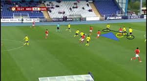 See more of brian brobbey on facebook. Eredivisie 2018 19 Player Analysis Ajax S Brian Brobbey