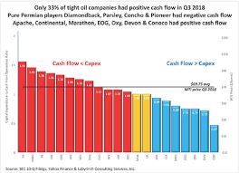 9.2 la pompe fonctionne mais ne débite. Petrole Geopolitique Mondiale Des Energies