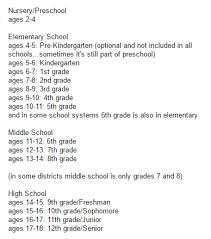 (as of september 1, 2021) american grade equivalent. Pin By Alex On Writing School System Elementary Schools Toddler Homeschool