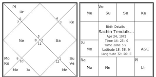 Sachin Tendulkar Birth Chart Sachin Tendulkar Kundli