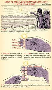 Position your index finger so that it rests just below the sun and your pinky parallel to the edge of the horizon. How To Measure Remaining Sunlight With Your Hands The Art Of Manliness