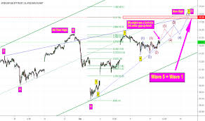 Spy Stock Price And Chart Amex Spy Tradingview