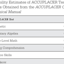 Overall Relationship Between Combinations Of Accuplacer